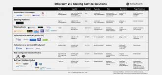 Predictions after 10 years of crypto is usdt safe? How To Stake Eth The Ultimate Ethereum 2 0 Staking Guide Staking Rewards