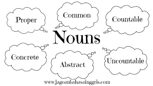 Pengertian countable noun dan uncountable noun dalam bahasa inggris beserta contoh kalimatnya terlengkap hanya di kbi. Penjelasan Jenis Dan Daftar Kata Noun Kata Benda Jagoan Bahasa Inggris