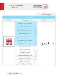 اسماء المرشحين للانتخابات البلدية