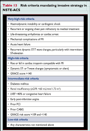 Image result for GRACE Score