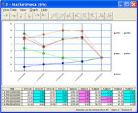 stock market charting compare stock charts