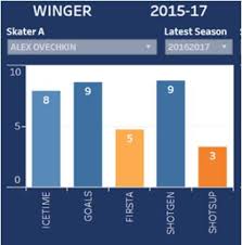 Nhl Player Comparison Tool Guide Queens Sports Analytics