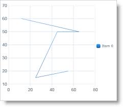 Scatter Line Chart