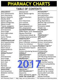 details about pharmacy charts naplex cpje rx review