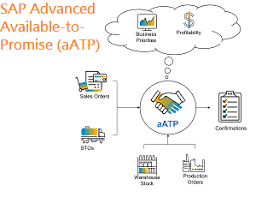By continuing to browse this website you agree to the use of cookies. Eursap Sap Blog Sap Aatp In S 4hana 2020 Release