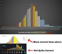 here is what rank distribution in r6s actually roughly