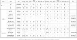 all apple watch models compared canadian price matrix pic