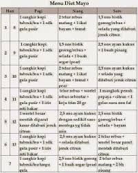 Sebab, manfaat diet sehat bukan hanya untuk menurunkan berat badan, pun secara ilmiah terbukti dapat mengurangi risiko penyakit kronis dan menjaga tubuh tetap bugar. Langsing Cepat Dan Sehat Dengan Diet Mayo Semua Halaman Nakita