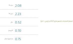ويتم تعديل أسعار البنزين (منتجات الطاقة)؛ وفقًا لإجراءات حوكمة تعديل أسعار منتجات الطاقة والمياه، والأسعار المحلية لمنتجات حددت شركة أرامكو أسعار البنزين لشهر مايو الماضي، وجاءت على النحو التالي: Ø£Ø³Ø¹Ø§Ø± Ø§Ù„Ø¨Ù†Ø²ÙŠÙ† Ø§Ù„Ø¬Ø¯ÙŠØ¯Ø© ÙÙŠ Ø§Ù„Ø³Ø¹ÙˆØ¯ÙŠØ© Ù„Ø´Ù‡Ø± Ù…Ø§ÙŠÙˆ Ø­Ø³Ø¨ Ù…Ø§ Ø§Ø¹Ù„Ù†Øª Ø¹Ù†Ù‡ Ø´Ø±ÙƒØ© Ø£Ø±Ø§Ù…ÙƒÙˆ Ø«Ù‚ÙÙ†ÙŠ