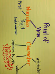 We did not find results for: Sudut Pandang Adalah Pengertian Jenis Dan Contoh Lengkap