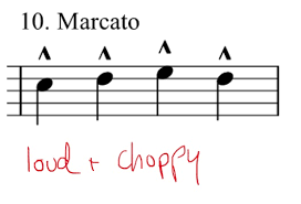 A dot above or below a note tells you to play it short and detached. 14 Types Of Piano Articulations A Quick Guide Pianotv Net