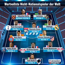 Ihm folgen didier deschamps (gut acht jahre, 108 spiele), albert batteux (gut sieben jahre, 56 spiele) sowie raymond domenech (sechs jahre, 79 spiele). Aouar Haller Co Frankreich Spanien Pragen Top 25 Der Wertvollsten Nicht Nationalspieler Transfermarkt