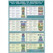 Em0009 Quick Look Chart For Restoration Of Salt Structures In Cross Section