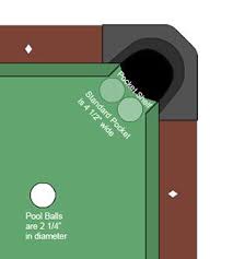 Standard American Pocket Specs Wpa Diy Pool Table Billiard Pool Table Pool Table