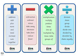 Operations Key Words Lessons Tes Teach