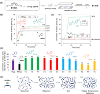 Novel Thermal Latent Curing Agents for Epoxy Resins Based on ...