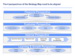 Operations Supply Chain Management Toolkit Strategy Map Operational Excellence Business Process Management