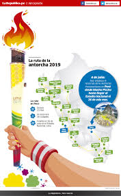 Los juegos panamericanos son la competencia más importante del continente, donde se reúnen los mejores atletas americanos desde hace más de cinco décadas, demostrando su disciplina, talento y destreza en los diferentes deportes que se llevan a cabo cada cuatro años desde 1951. Juegos Panamericanos 2019 Antorcha Panamericana Inicio Su Recorrido En Peru La Republica