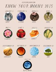 Cancer is a generic term for a large group of diseases that can affect any part of the body. Moonchild Pumpernickel Pixie