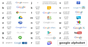 The definition of an alphabet is a system of letters of a language written or spoken in their proper order. If G Is For Google What Do The Remaining Alphabets In A Z Mean