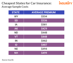 Take It To The Bank The Ultimate Guide To Cheap Car Insurance Insurify