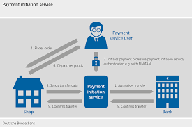 Typically, a software as a service model and form a single payment gateway for their clients (merchants) to multiple payment methods. Psd2 Deutsche Bundesbank