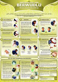 Tuntunan Tata Cara Berwudlu Kutipan Agama Kitab Allah Agama