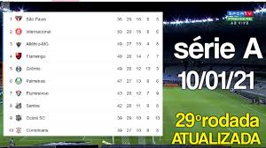 Acompanha as primeiras baterias neste domingo. Tabela Do Brasileirao Serie A 2020 Atualizada 28Âª Rodada Classificacao Do Brasileiro 10 01 21 Rodada Do Brasileirao