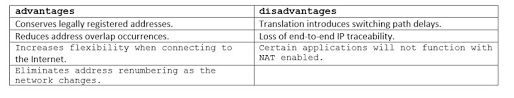 Computer Network Nat Network Address Translation
