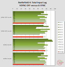Preview Of Nvidia G Sync Part 2 Input Lag Blur Busters