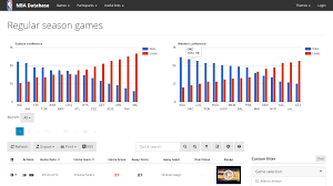 Mysql Php Generator Php Code Generator And Crud Form