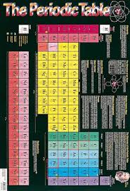 Free The Periodic Table Wall Chart Pdf Download Seanfields