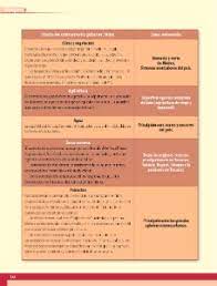 There are several good reasons about libro de geografia 6 grado 2019 2020 atlas de ciclo escolar 2019 2020. Acciones Locales Para Preservar El Ambiente Ayuda Para Tu Tarea De Geografia Sep Primaria Sexto Respuestas Y Explicaciones