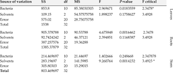 Image result for Tragia brevipes