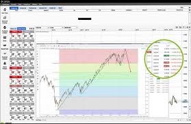 Best Forex Charting Software Mac