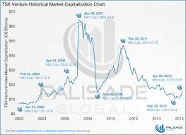 Gold Stocks Its Going To Be A Fun Ride Mining Com