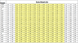 22 Prototypic Height And Weight Chart For Us Army