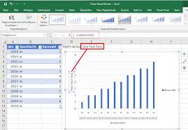 Power Bi Diagramm Achsen Beschriftung Mit Berechnetem Wert Sylvio S Infobox
