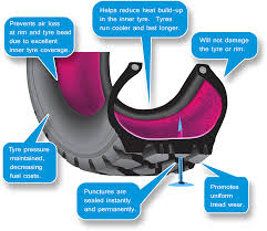 Puncturesafe Total Tyre Protection Puncture Prevention