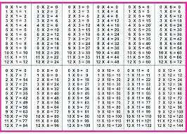 2 Time Tables Akasharyans Com