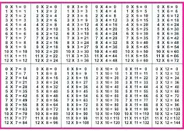 2 time tables akasharyans com