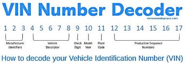 Our goal is to help. Free Vehicle History Report Vhr By Vin Cars Trucks Autos