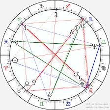 Dianne Wiest Birth Chart Horoscope Date Of Birth Astro