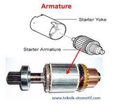 We did not find results for: Komponen Komponen Motor Starter Dan Fungsinya Teknik Otomotif Com
