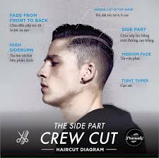 Gaya rambut lelaki malaysia terkini. Fesyen Rambut Lelaki Terkini 2019