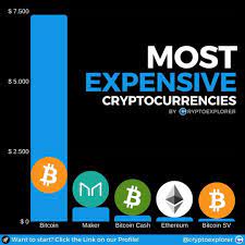 Most Expensive Cryptocurrency In The World Stock Market Investing Bitcoin Cryptocurrency Value Investing