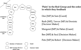 Watch capri meets annie online on youporn.com. Learning Disability And The Limits Of Liberal Citizenship Interactional Impediments To Political Empowerment Redley 2007 Sociology Of Health Amp Illness Wiley Online Library