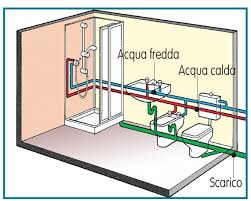Eureka diy fai da te. Pin Su Progetto Casa