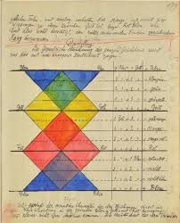 Color And I Are One Paul Klee S Personal Notebooks Online Zero Equals Two Paul Klee Paul Klee Art Paul Klee Paintings