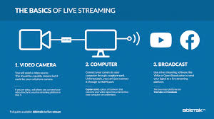 4k sdi to hardware switcher (can be used for 1080p) How To Broadcast Your Church Worship Services Live Online Bibletalk Tv